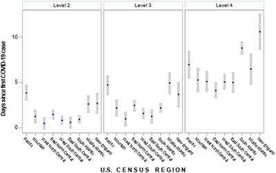 Heterogeneity in the Effectiveness of Non-pharmaceutical Interventions During the First SARS-CoV2 Wave in the United States